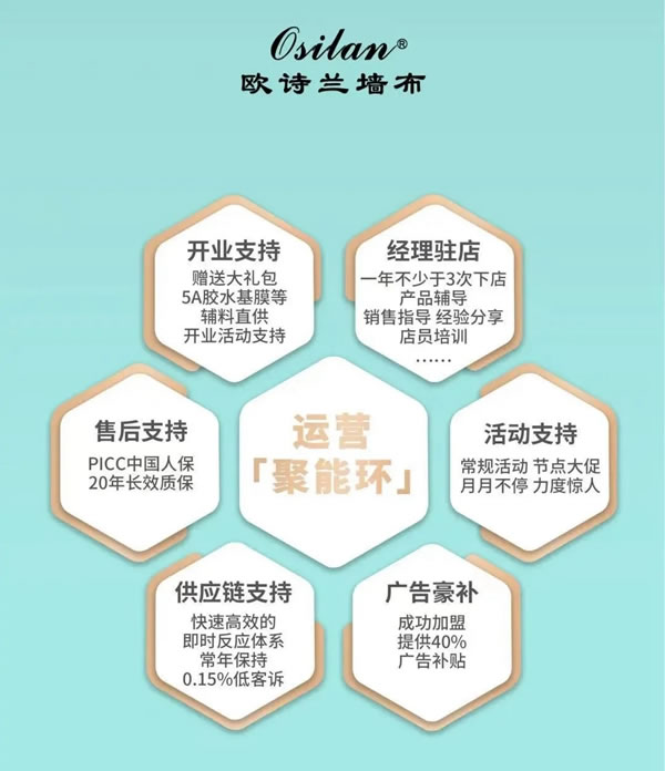 欧诗兰墙布 | 吸引近千家经销商加盟的诀要！